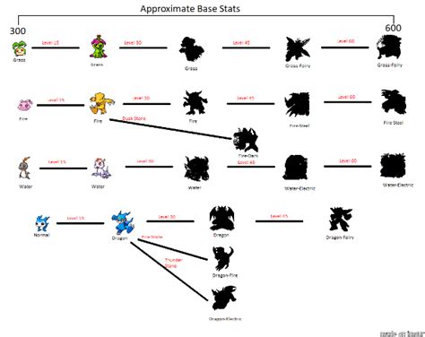 pokemon nova red evolution chart|Digimon Nova Red 3.1 (Updated) Download.